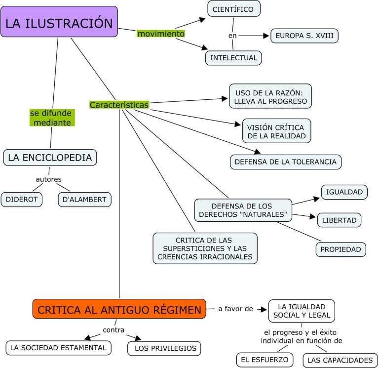 Blog del profe Jaime: LA ILUSTRACIÓN