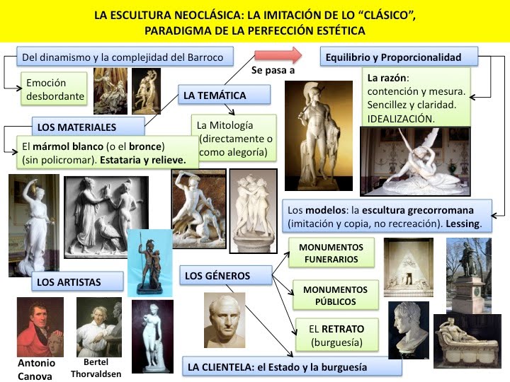 Profesor de Historia, Geografía y Arte: Arte neoclásico